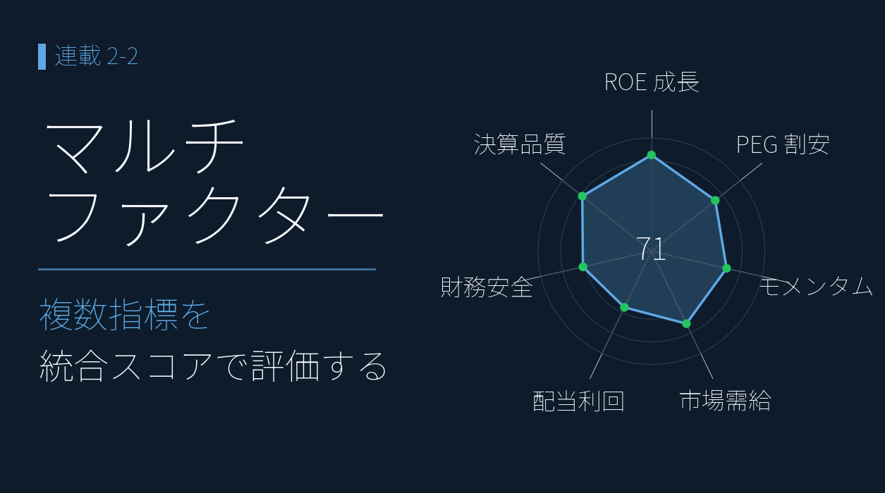 マルチファクタースコアボード