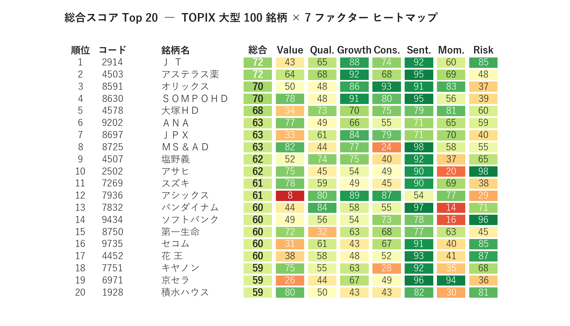 スコアボード Top20