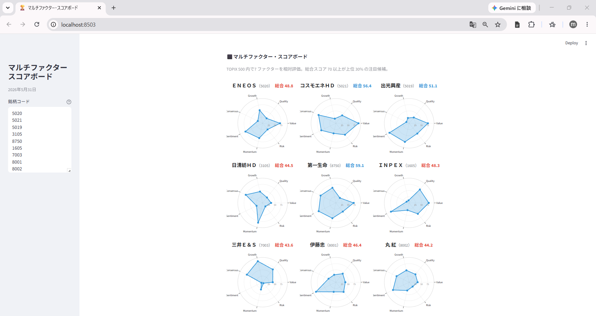 マルチファクター・スコアボード アプリ画面