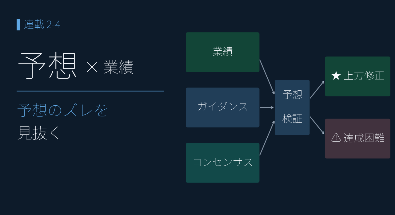 予想検証