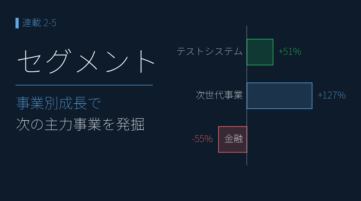 セグメント発進力