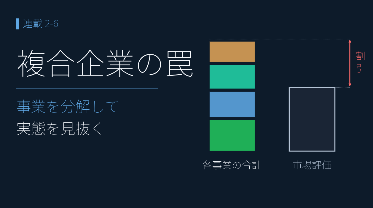 コングロマリット・ディスカウント