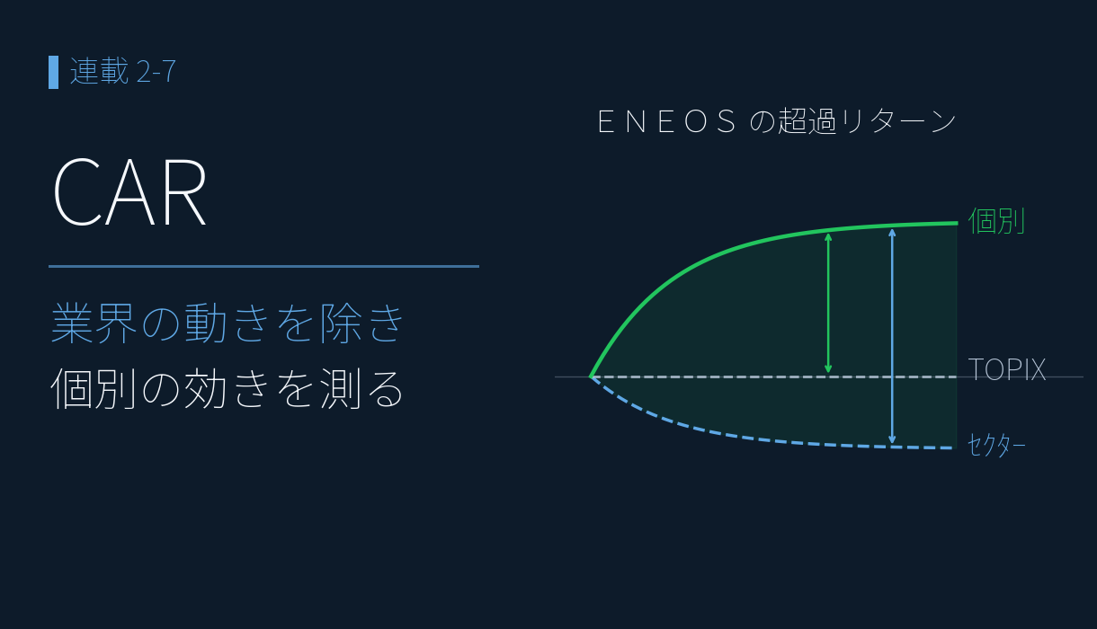 ＣＡＲで決算の効きを測る