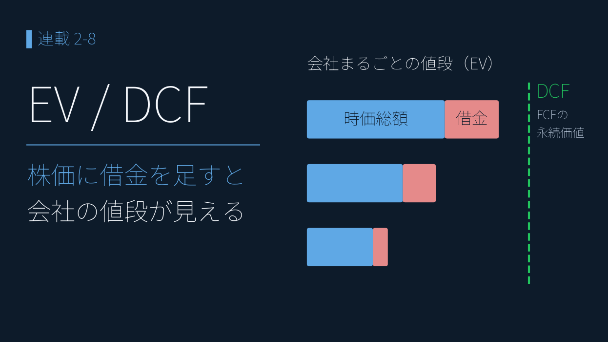 ＥＶで会社の値段を測る