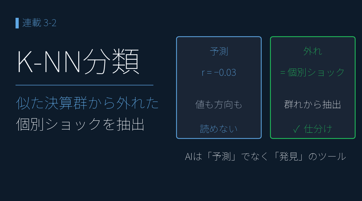 K-NN分類
