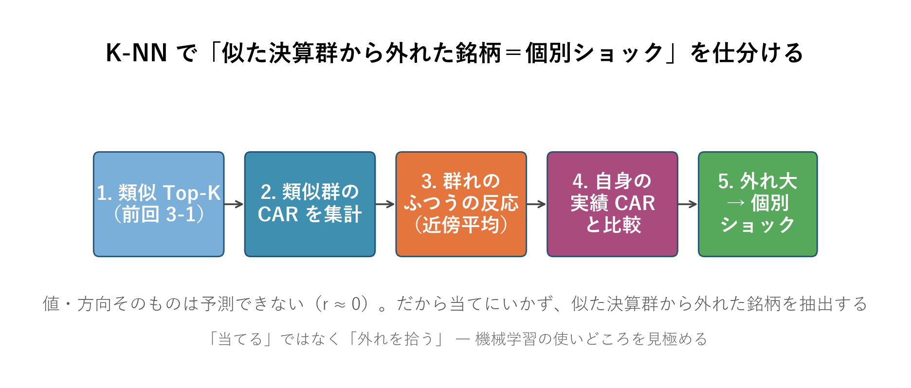パイプライン全体