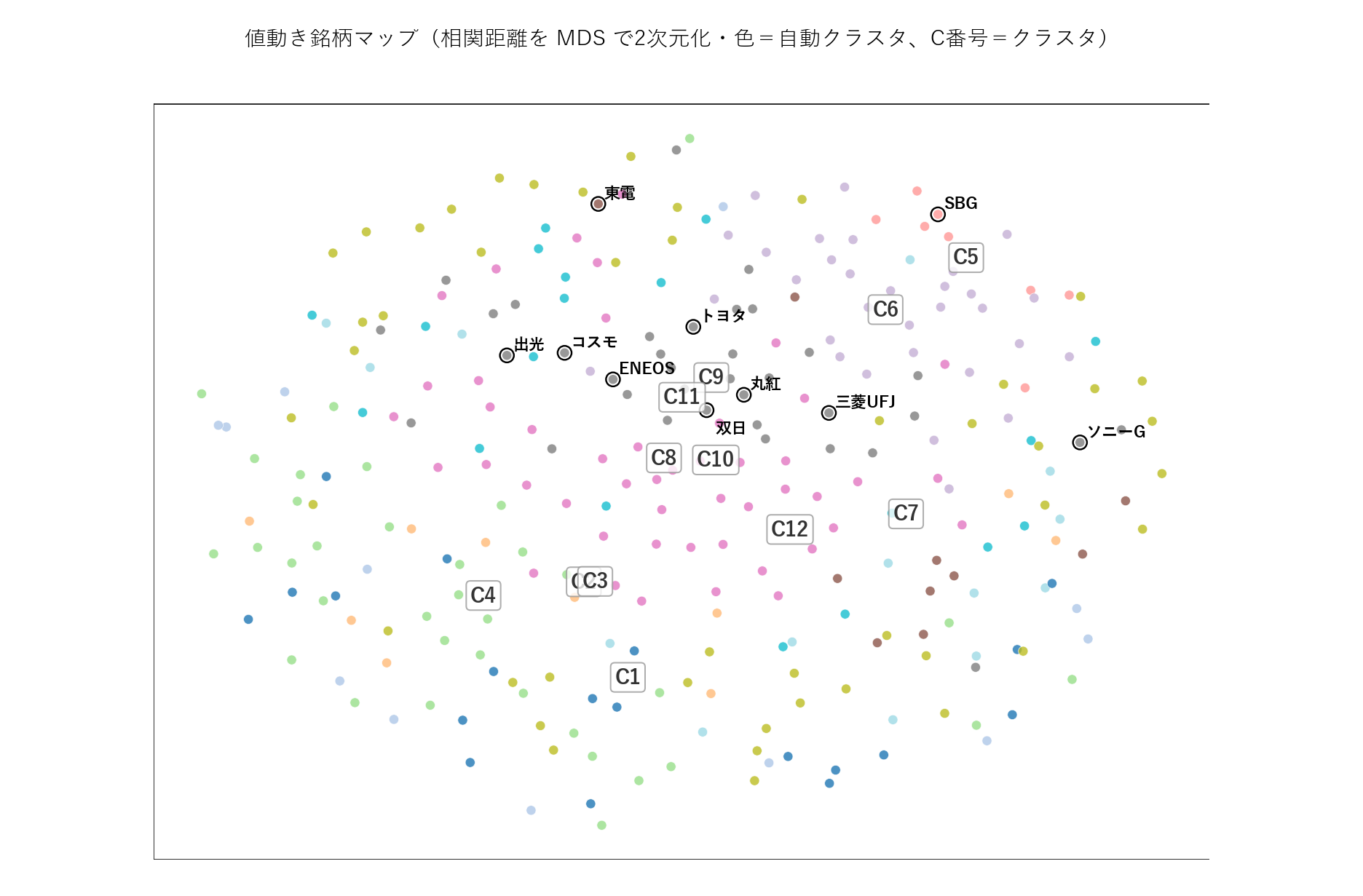 値動き銘柄マップ